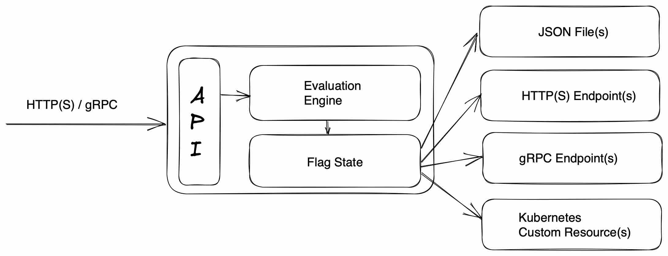flagd architecture